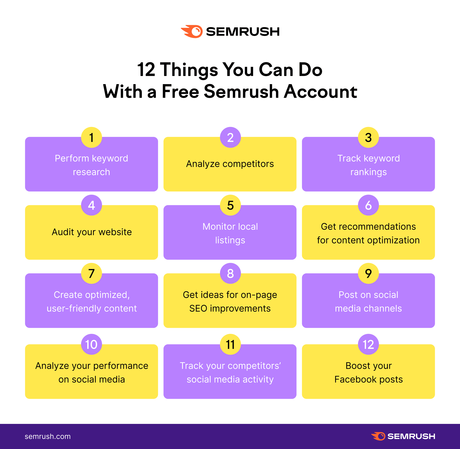 SEMRush Review 2023 Try SEMRush Pro or Guru Account Free for 30 Days)