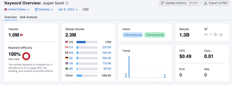 SEMrush review features