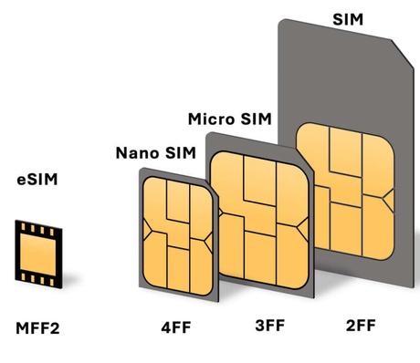 How to Remove SIM Card from iPhone