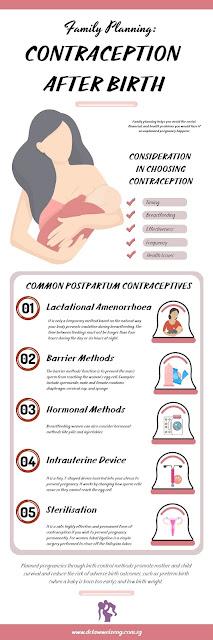 Family Planning: Contraception After Birth