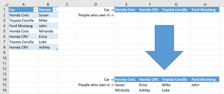 Excel’s Unique Values Feature; How to Use? Excel’s Unique Values Feature; How to Use?