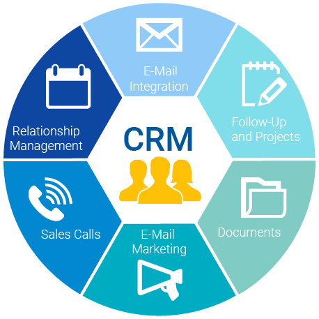 What Is A CRM 2023? How Does A CRM Work?