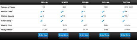 Squid Proxies Review 2023: Is It Worth Buying This Proxy?