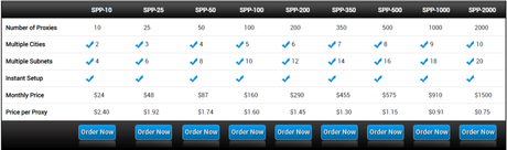 Squid Proxies Review 2023: Is It Worth Buying This Proxy?