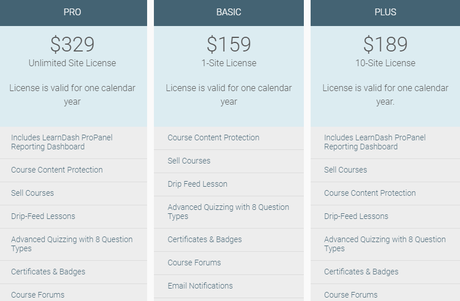 Learndash Review Price Learndash Review Price