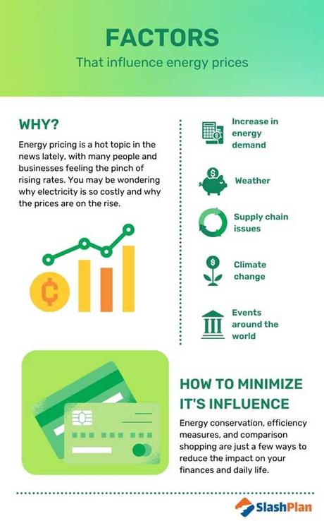 Factors that influence energy prices infographic