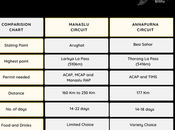 Manaslu Circuit Annapurna Circuit-Which Trek Right 2023