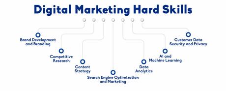 Digital Marketing Strategies- How to Set Up a Marketing Machine Digital Marketing Strategies- How to Set Up a Marketing Machine
