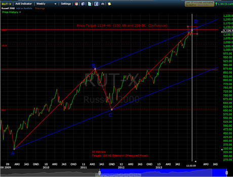 Weekly Stock Market Update, Outlook and Forecast for Week of November 25, 2013