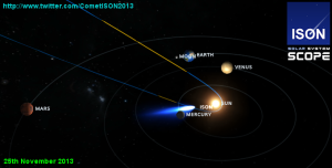 Comet-ISON-November-25