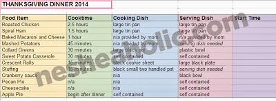 Thanksgiving Dinner in a Spreadsheet