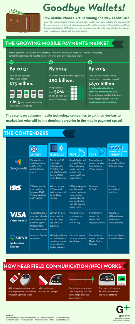 Research shows mobile phone payment double by 2013