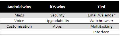 itpro Can Android 4.4 Kitkat be the Game Changer for Enterprises?