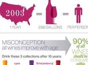 Wine Facts Your Thanksgiving Conversation