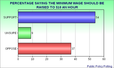 Even The Reddest States Are Changing