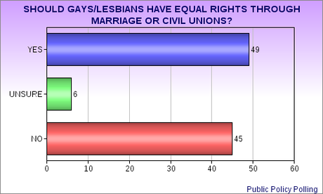 Even The Reddest States Are Changing