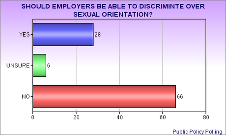 Even The Reddest States Are Changing