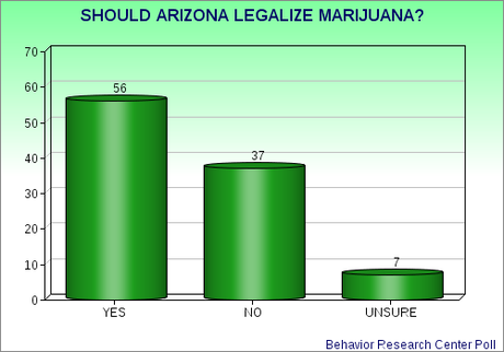 Bill To Be Introduced In Arizona To Legalize Marijuana For Recreational Use