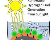 Innovative Coatings Make Hydrogen Fuel Production Easier