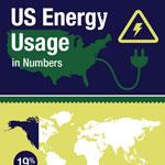 American Energy Consumption