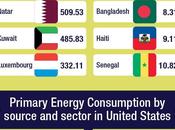 American Energy Production Across Renewable Fossil Fuels