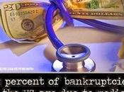 Obamacare Will Reduce Bankruptcies