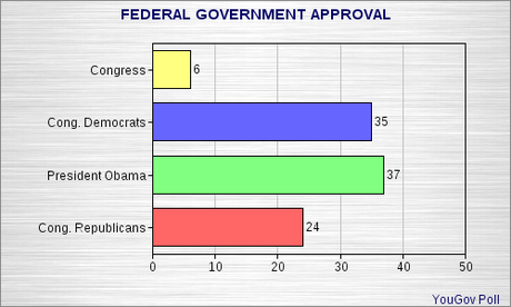 Approval Ratings For Elected Officials