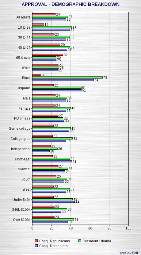 Approval Ratings For Elected Officials