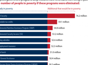 Social Security Works Must Protected