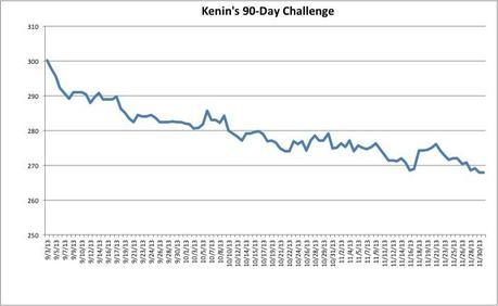 Kenin's ViSalus 90-Day Challenge Weight Loss Results 