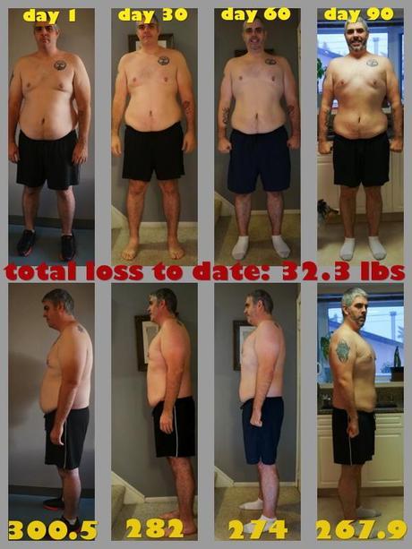 Kenin's 90-Day Challenge with VISalus Results