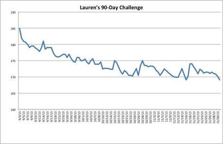 ViSalus 90-Day Challenge Results