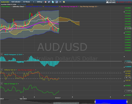 Kiwi and Aussie Rally?