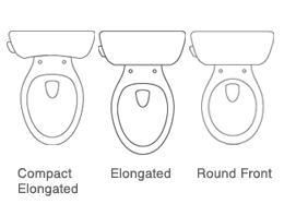 5 Things You Need to Know About Your Toilet Compact vs. Elongated Toilets