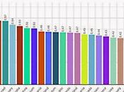 United States Minimum Wage Ridiculous Embarrassment