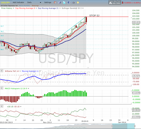 Tuesday Market Update, Outlook and Forecast.