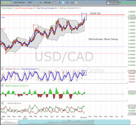 Tuesday Market Update, Outlook and Forecast.