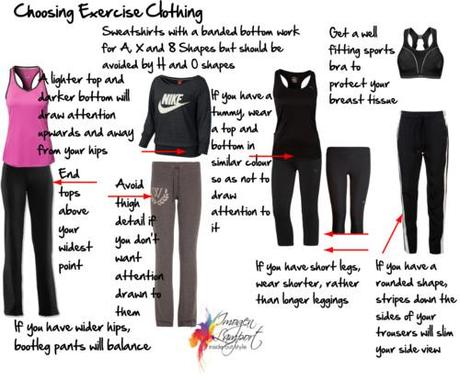 Choosing Exercise Clothing