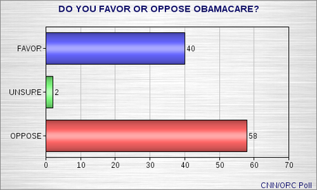 Media Reports Of Opposition To Obamacare Are Not Telling The Whole Truth