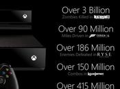 Over Billion Zombies Killed Dead Rising Since Xbox Launch