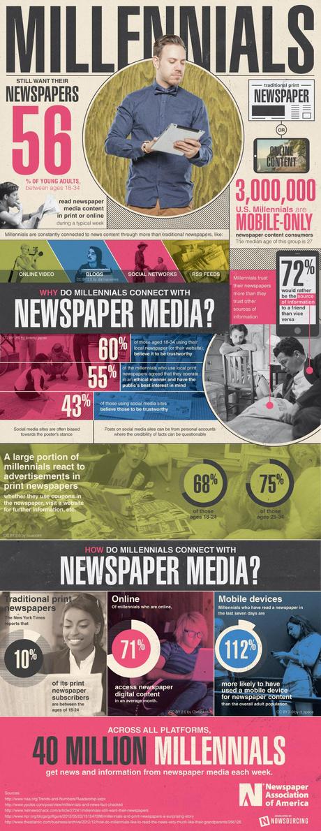 Millennials Still Want Their Newspapers