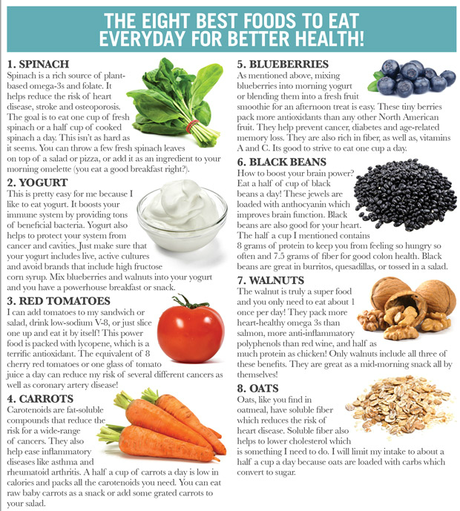 Eight Best Healthy Foods, Tanvii.com