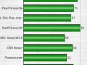 Great Issue Democrats 2014
