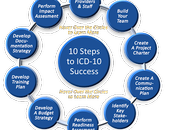 Updates ICD-10 Consulting Services