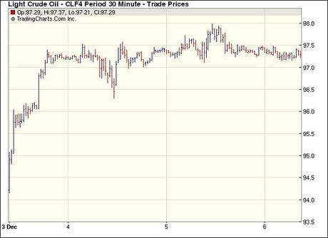 Non-Farm Friday, Is America Working?