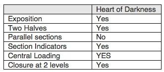 HoD ring-score