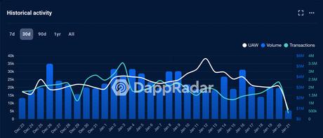 Solana [SOL] ranked second by NFT volume