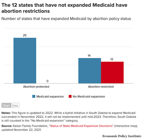 Banning Abortion Is Another Economic Blow To Workers