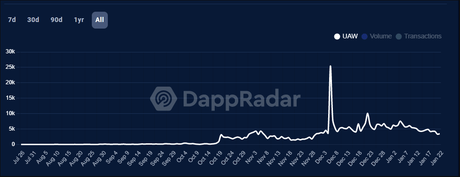 NFT marketplace Blur makes remarkable 2023 start