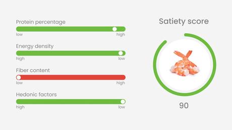 Higher-satiety eating: what it means & how to get started